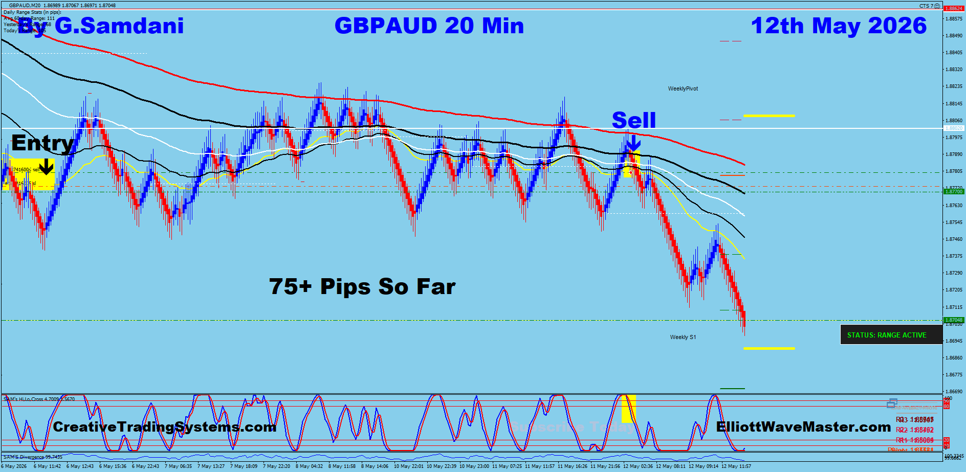 GBPAUD 20 Min May 12 2026